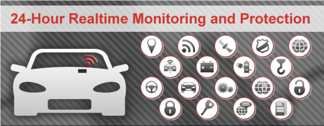 24-hour realtime monitoring and protection